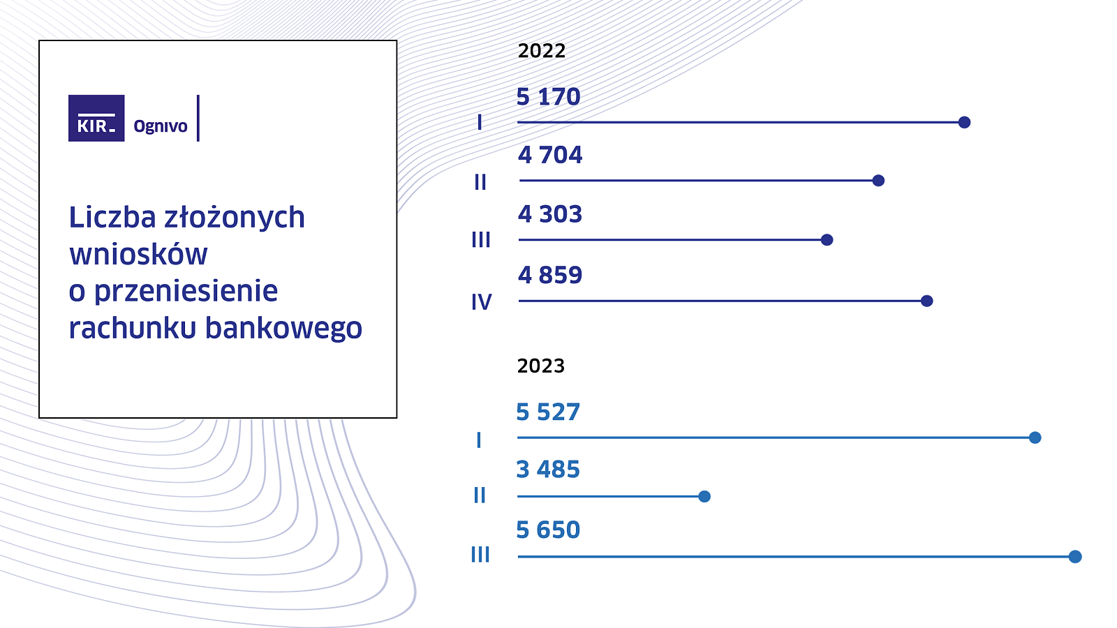 Ognivo_przenoszenie rachunków_Q3 2023.png [451.47 KB]