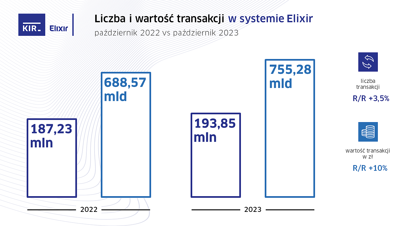 2023_10_Elixir_wykres.PNG [238.44 KB]