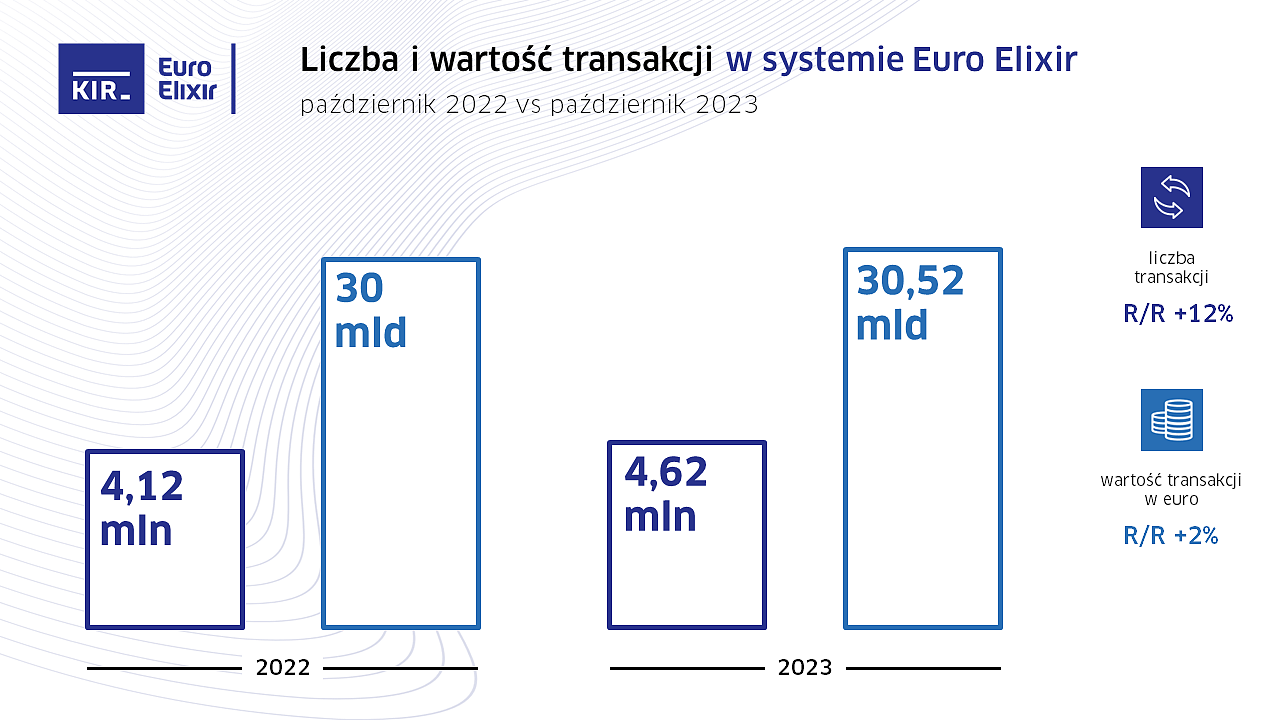 2023_10_Euro Elixir_wykres.PNG [244.50 KB]