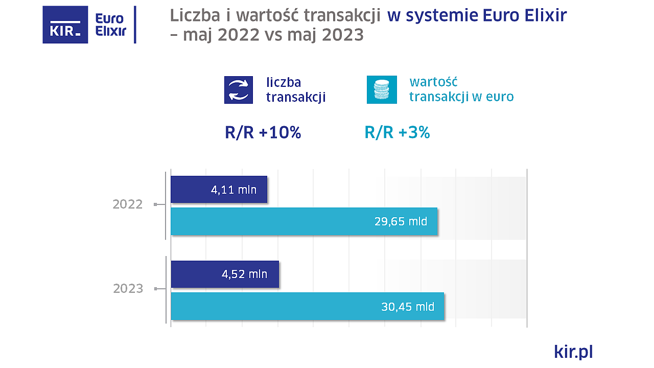 2023_05_Euro Elixir_wykres.PNG [68.85 KB]