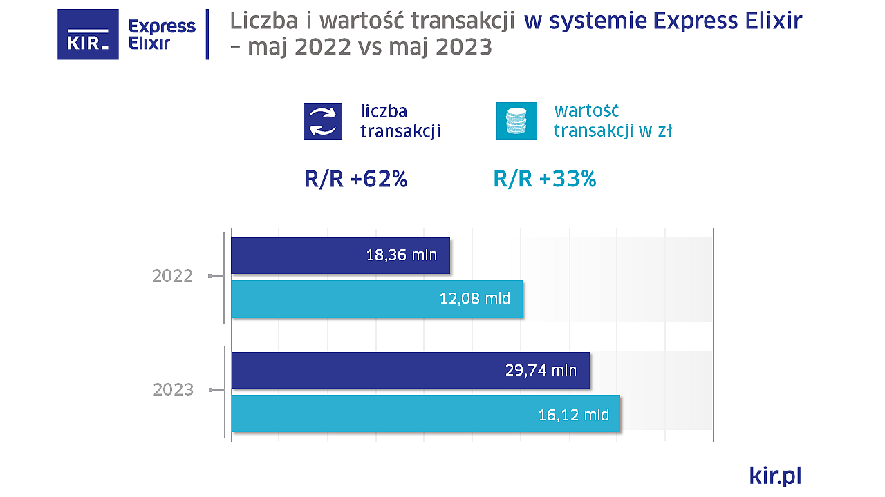 2023_05_Express Elixir_wykres.PNG [67.96 KB]