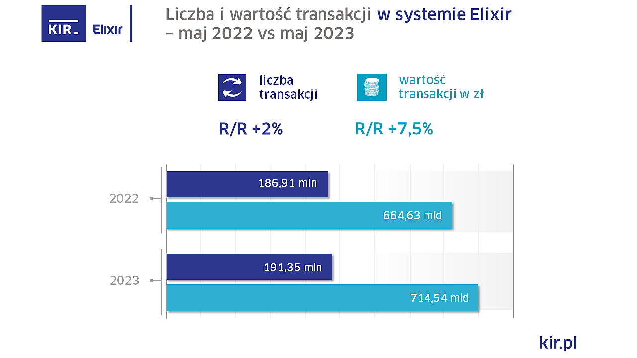 2023_05_Elixir_wykres.PNG [63.34 KB]