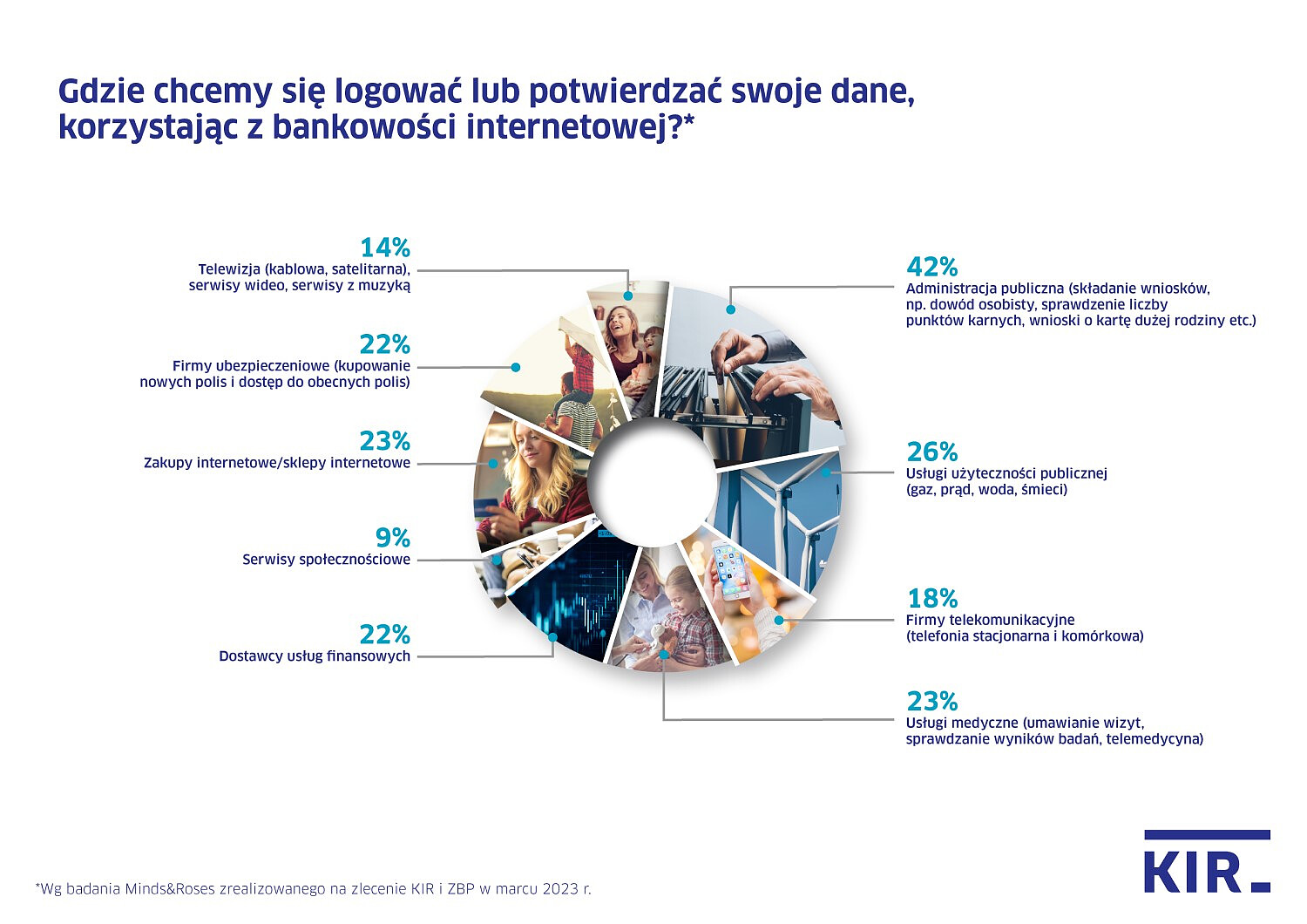 A_6647_06_22_kir_wykresykantar_tozsamosc_bankowa_gdzie_FIN.jpg [190.88 KB]