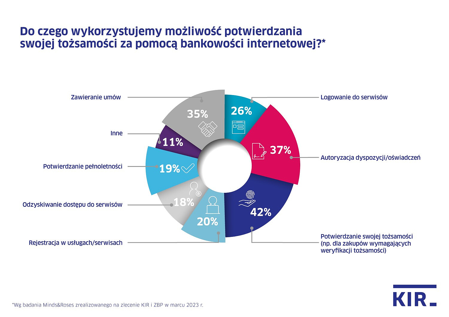 A_6647_06_22_kir_wykresykantar_tozsamosc_bankowa_do_czego_FIN.jpg [148.90 KB]