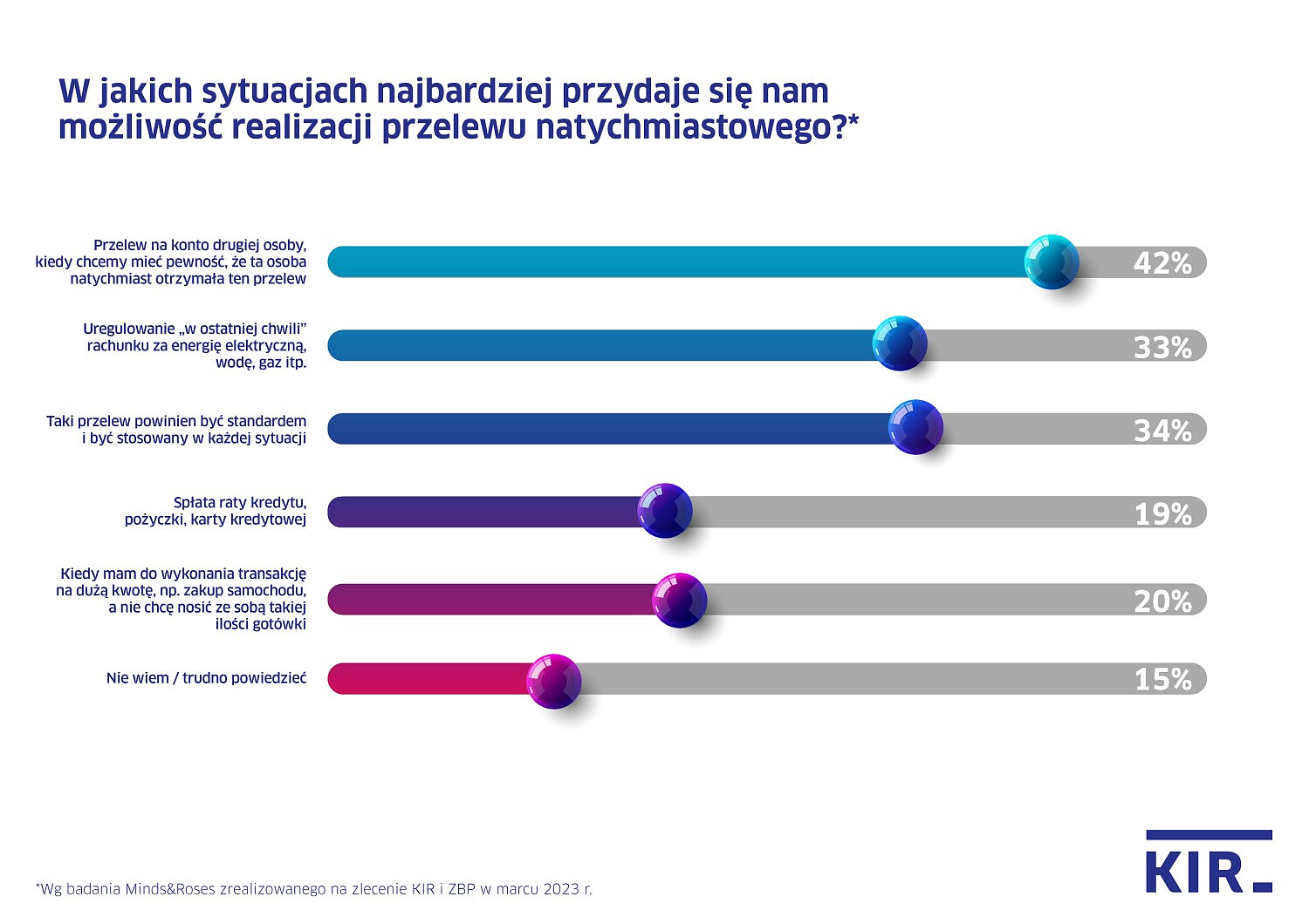 kir_wykresykantar_przelew_natychmiastowy.jpg [161.72 KB]