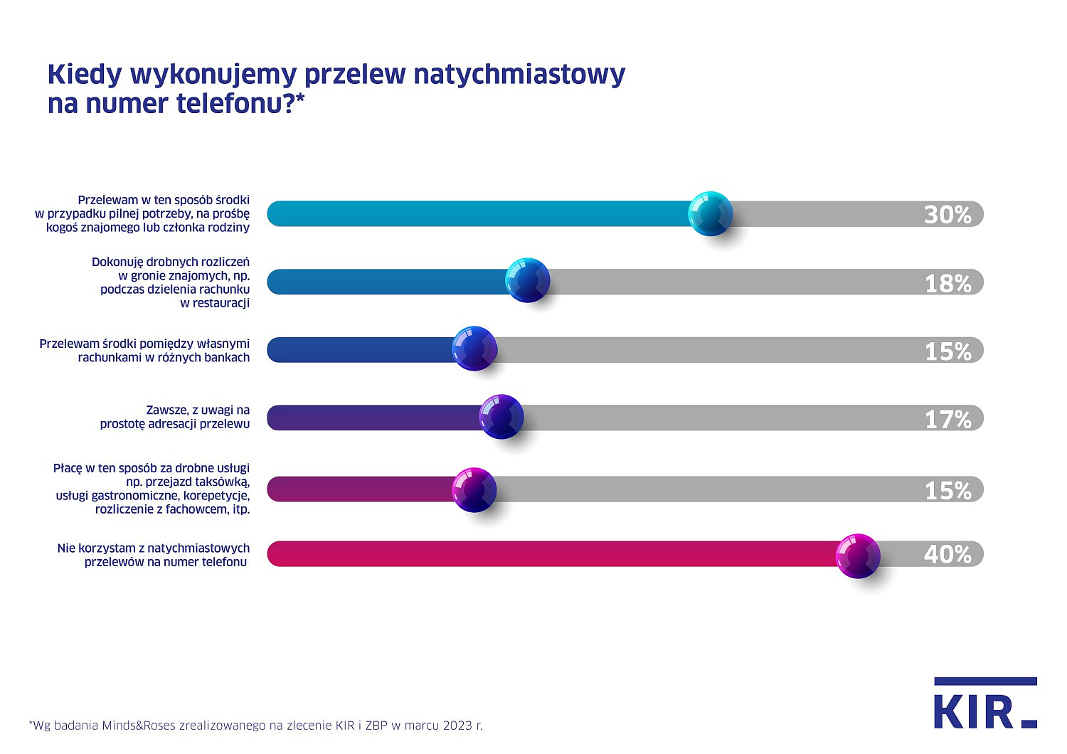 kir_wykresykantar_przelew_natychmiastowy_telefon.jpg [155.09 KB]