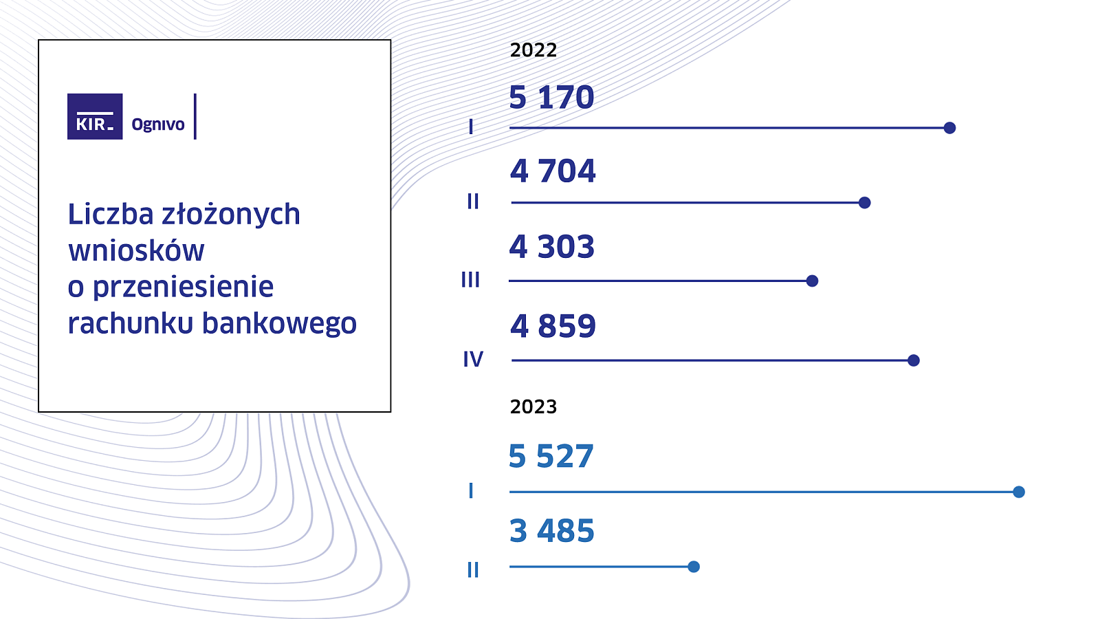 Ognivo_przenoszenie rachunkow_Q2_2023.png [453.00 KB]