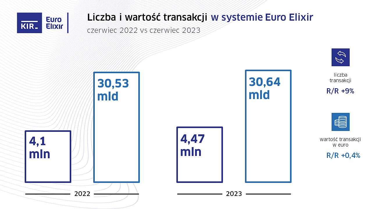 2023_06_Euro Elixir_wykres.PNG [242.98 KB]