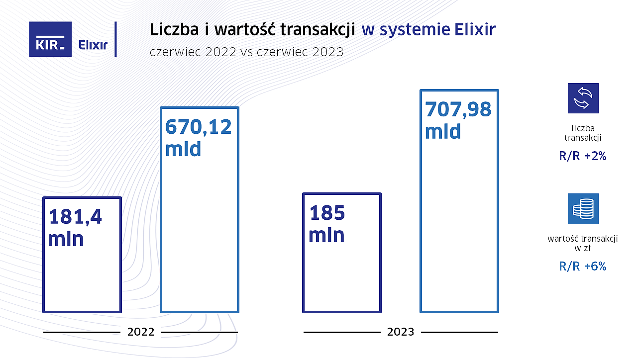 2023_06_Elixir_wykres.PNG [235.10 KB]