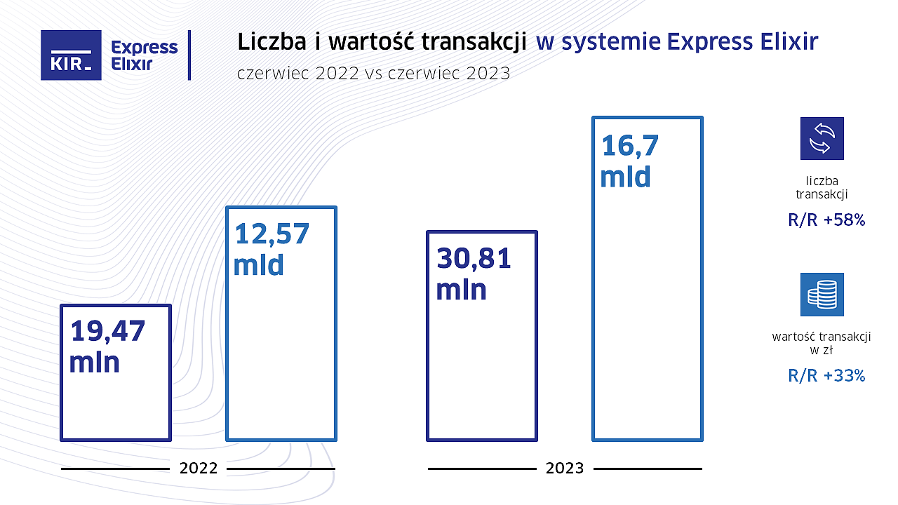 2023_06_Express Elixir_wykres.PNG [250.12 KB]