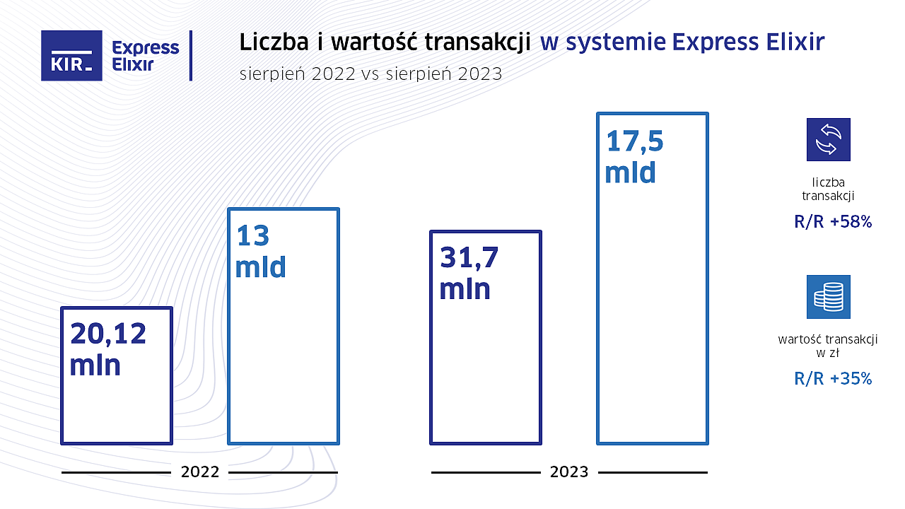 2023_08_Express Elixir_wykres.PNG [248.57 KB]
