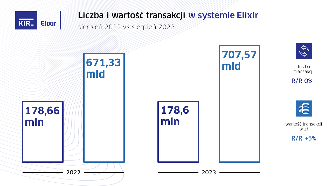 2023_08_Elixir_wykres.PNG [233.06 KB]