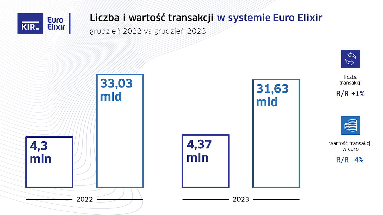 2023_12_Euro Elixir_wykres.PNG [243.10 KB]