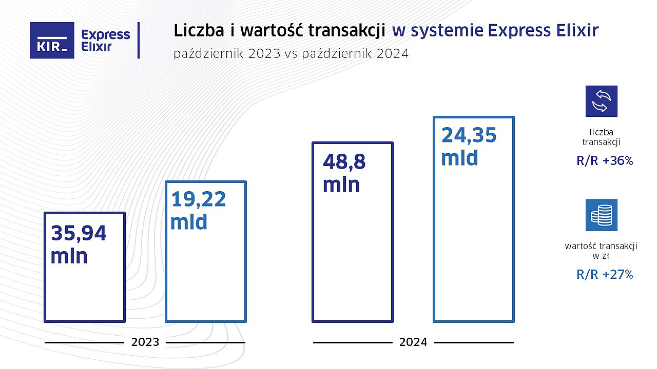 2024_10_Express Elixir_wykres.JPG [138.53 KB]