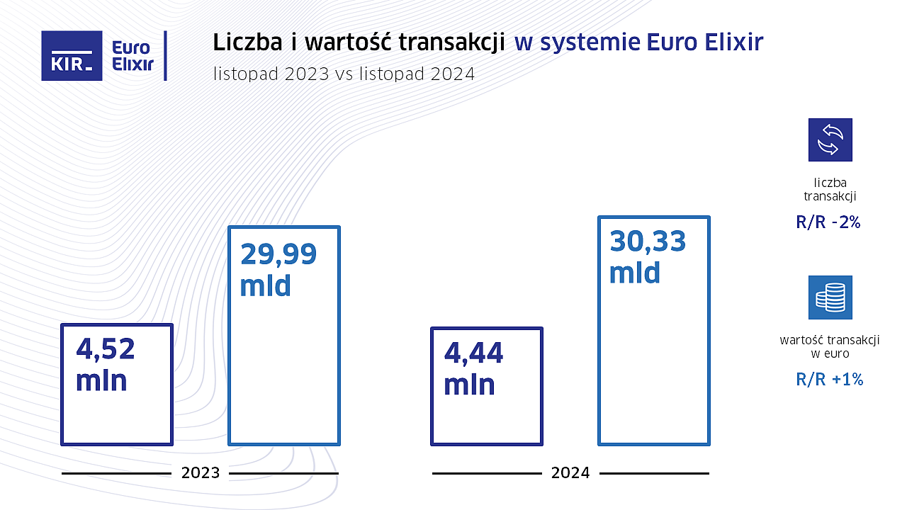 11_2024_EuE_Statystyki KIR.PNG [248.38 KB]