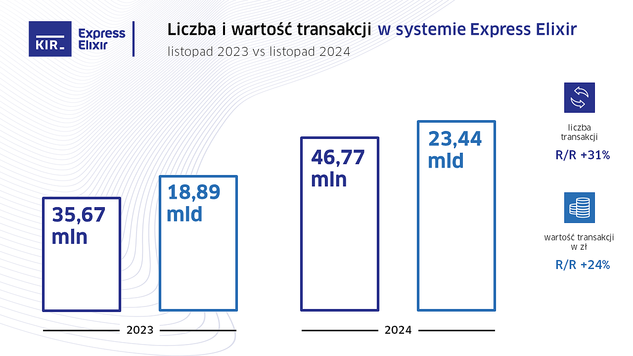 11_2024_ExE_Statystyki KIR.PNG [251.63 KB]