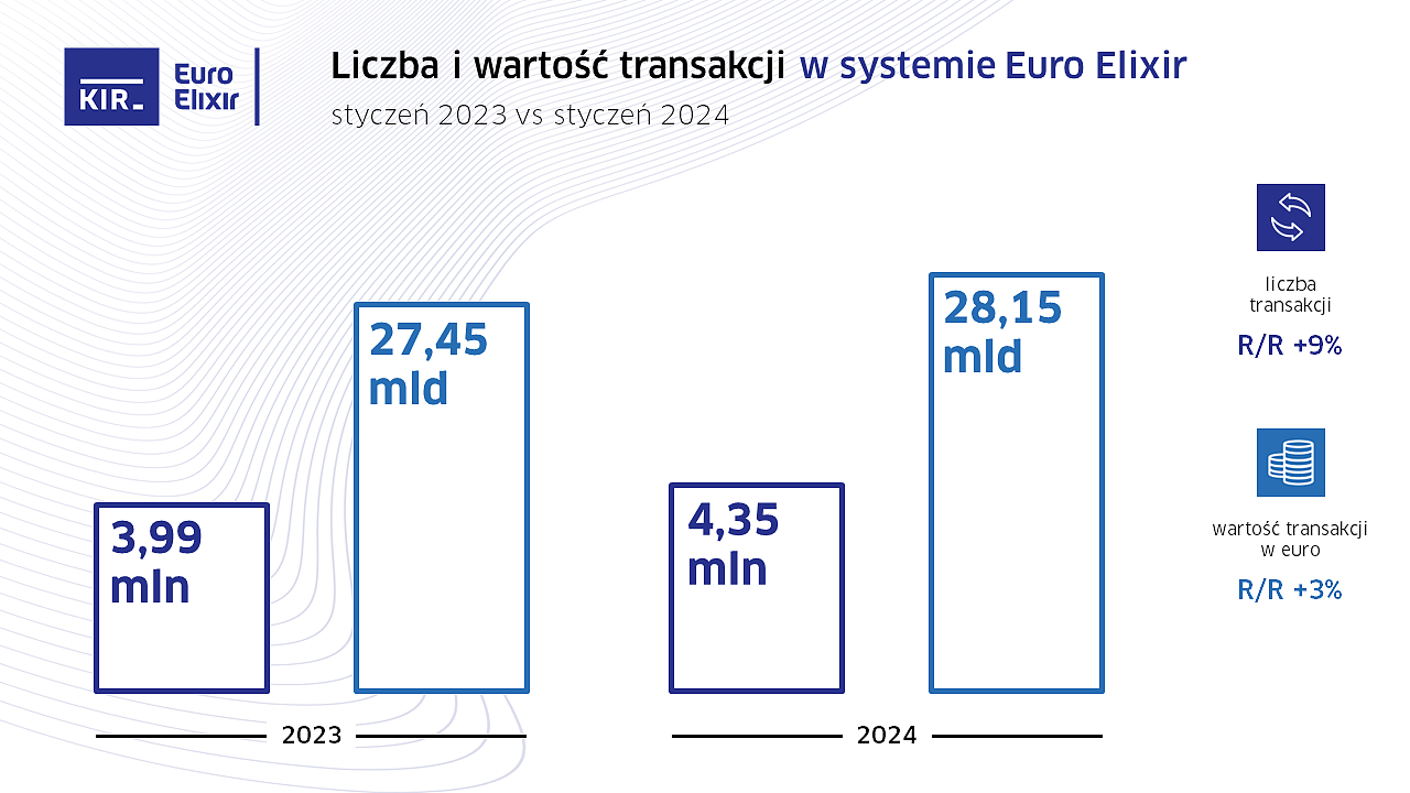 2024_01_Euro Elixir_wykres.PNG [246.65 KB]