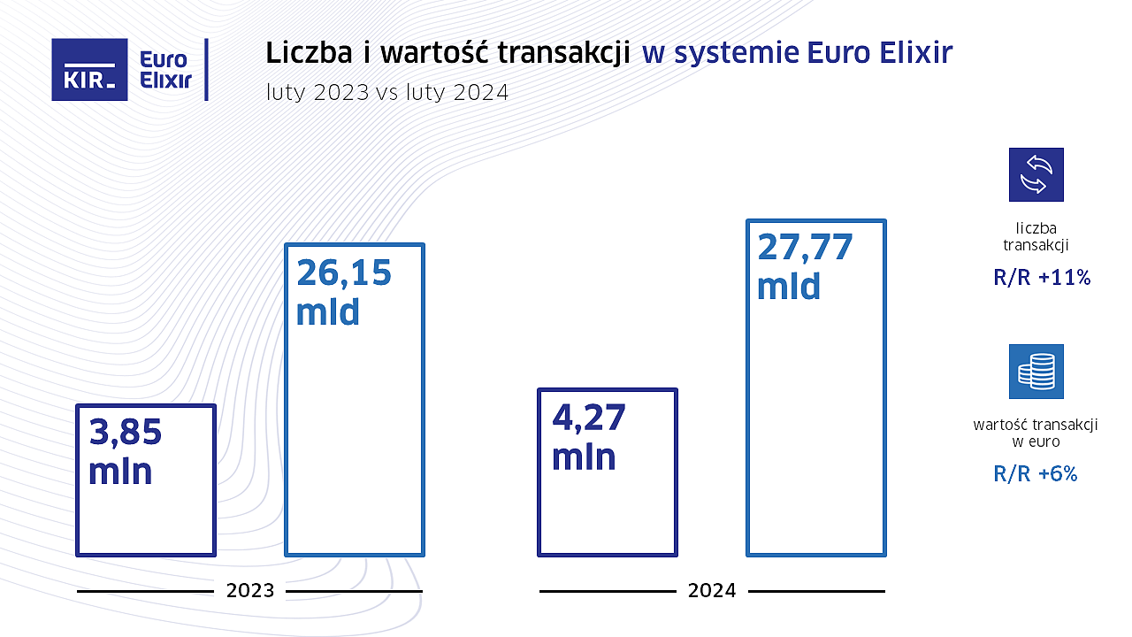 2024_02_Euro Elixir_wykres.PNG [245.43 KB]