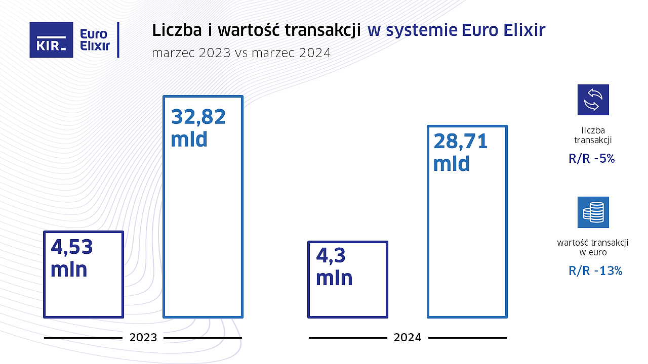 2024_03_Euro Elixir_wykres.png [237.34 KB]