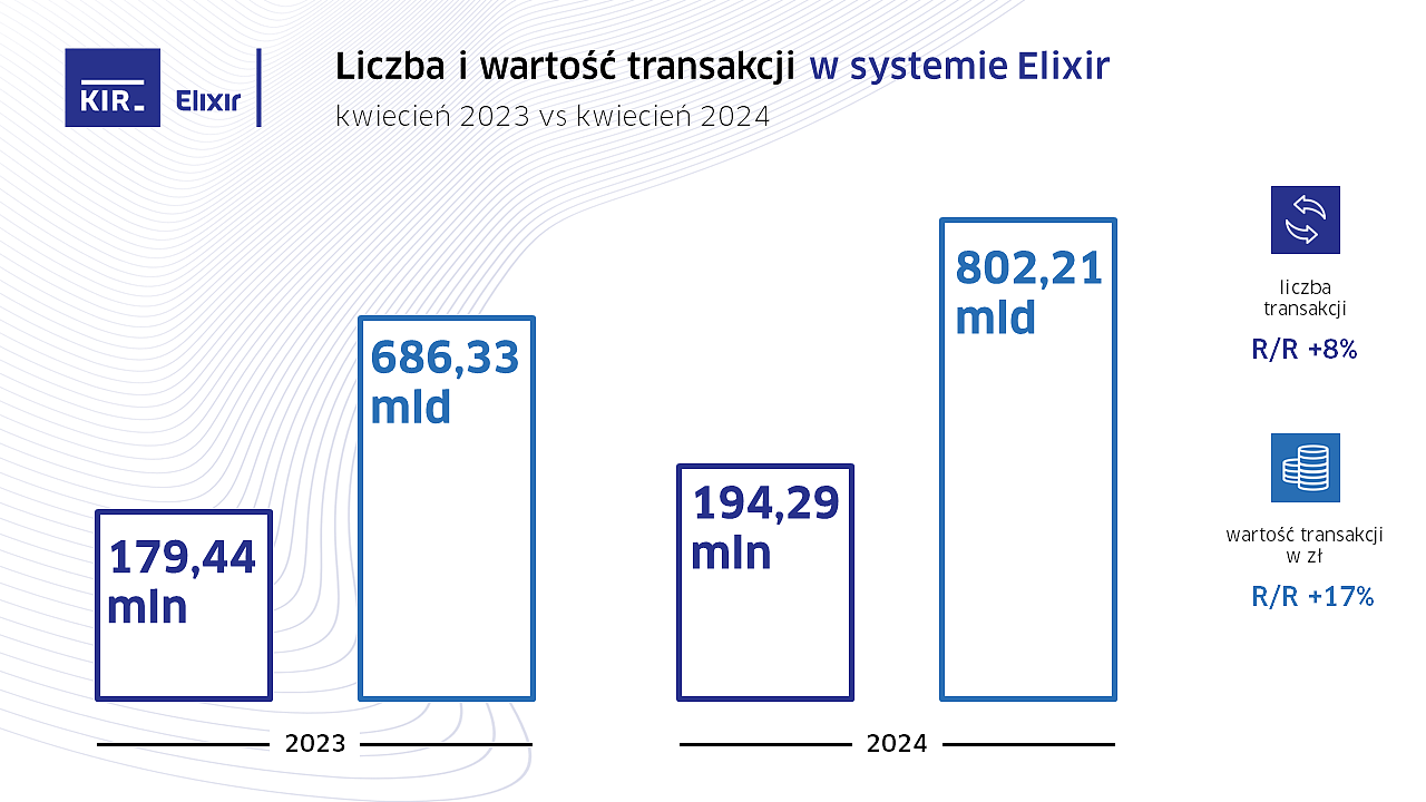 KIR_Statystyki_04.2024_Elixir.png [247.62 KB]