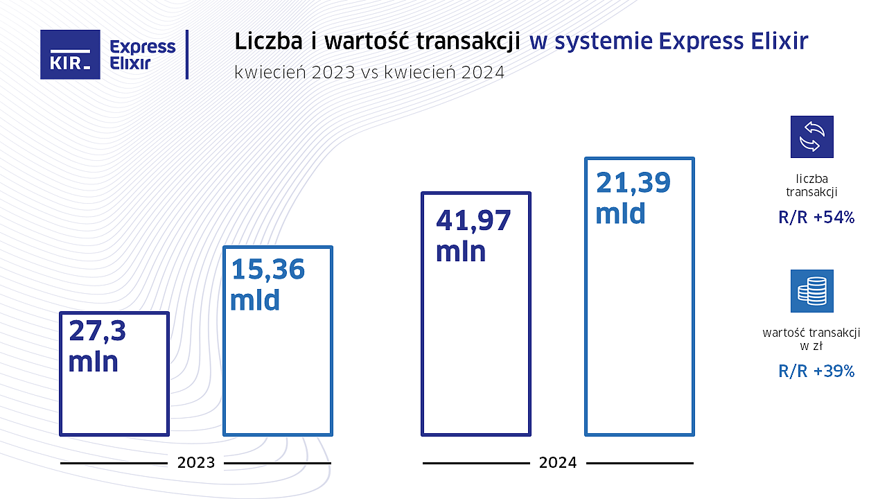 KIR_Statystyki_04.2024_Express Elixir.png [254.60 KB]