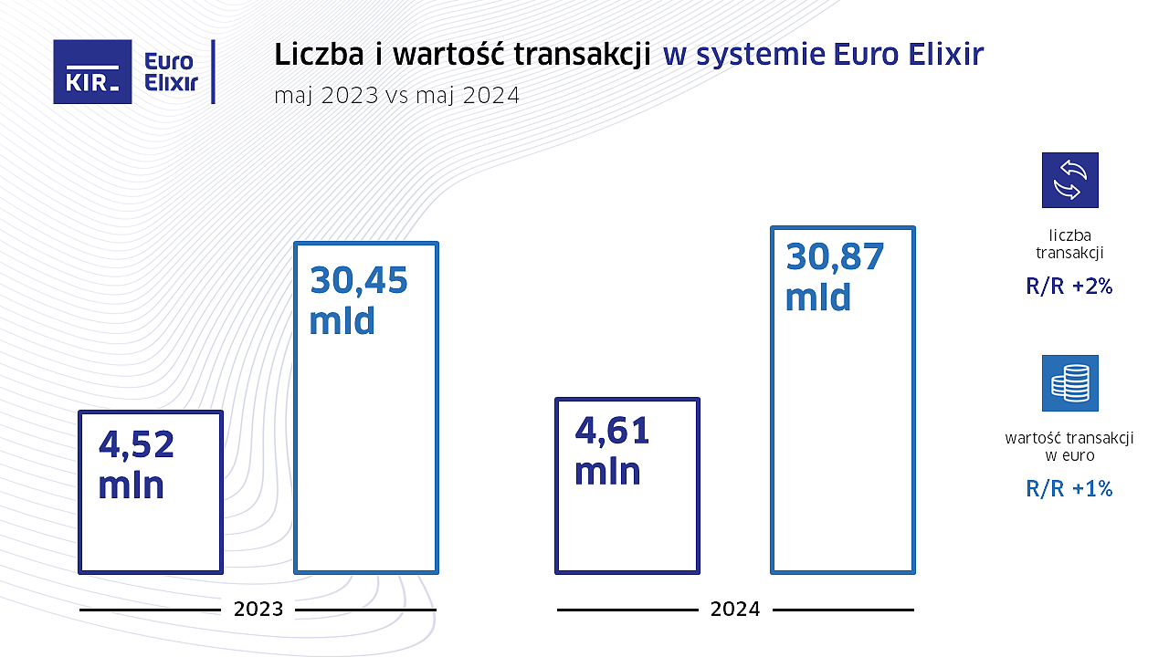 KIR_statystyki_maj 2024_Euro Elixir.png [244.73 KB]