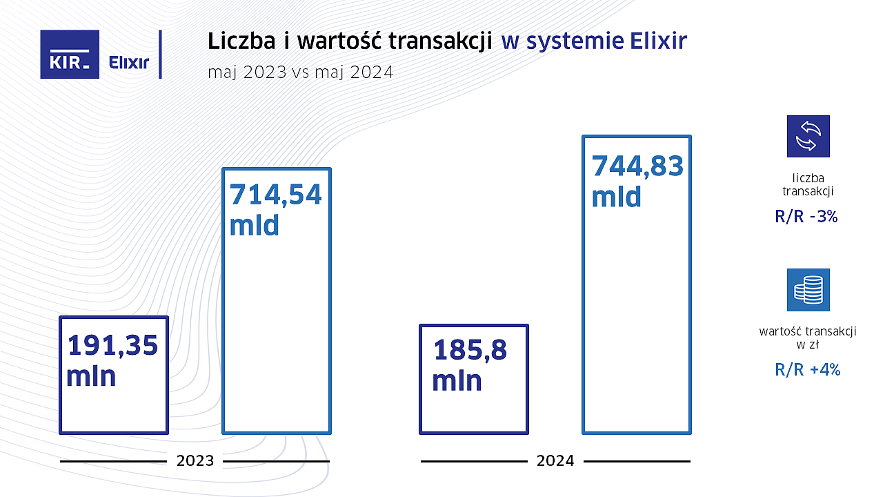 KIR_statystyki_maj 2024_Elixir.png [241.57 KB]