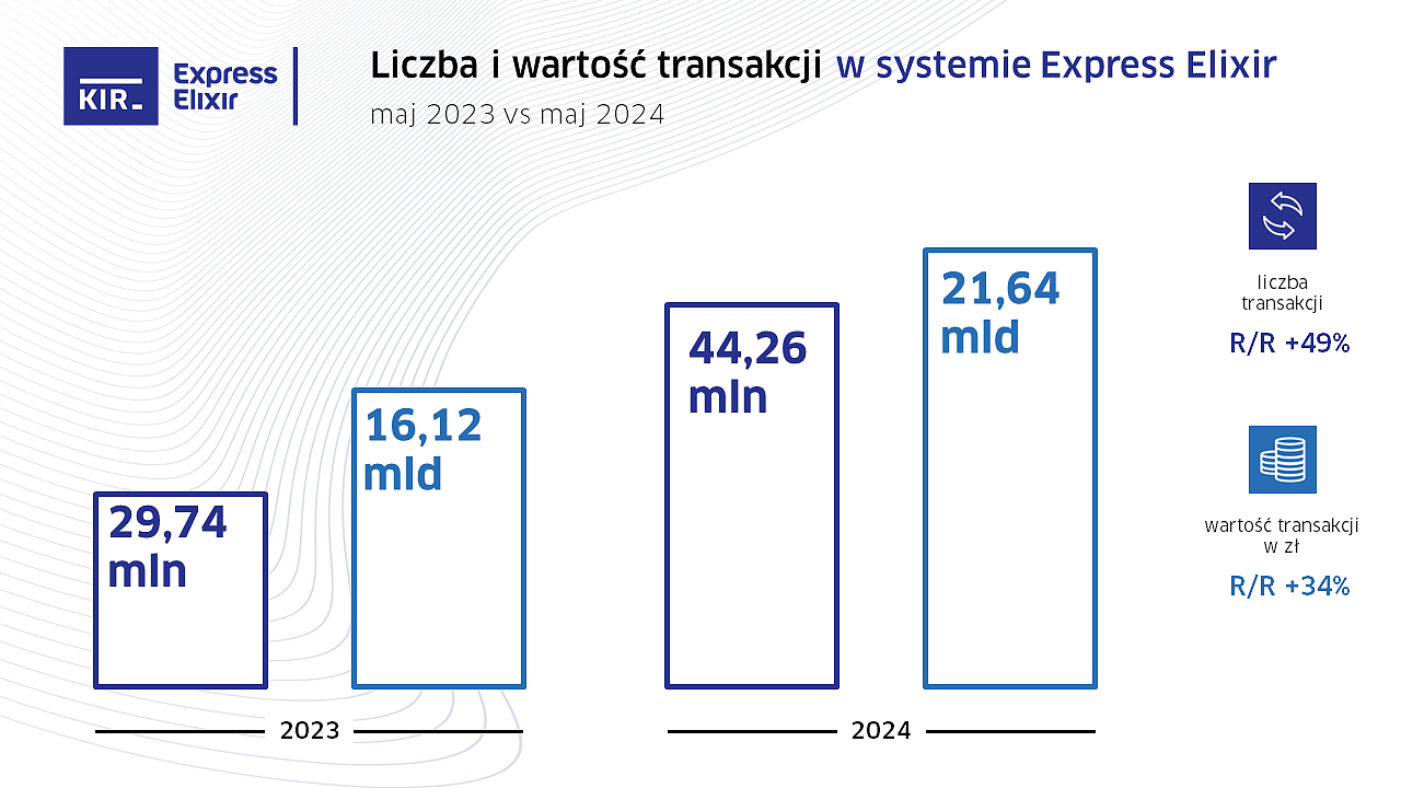 KIR_statystyki_maj 2024_Express Elixir.png [253.67 KB]