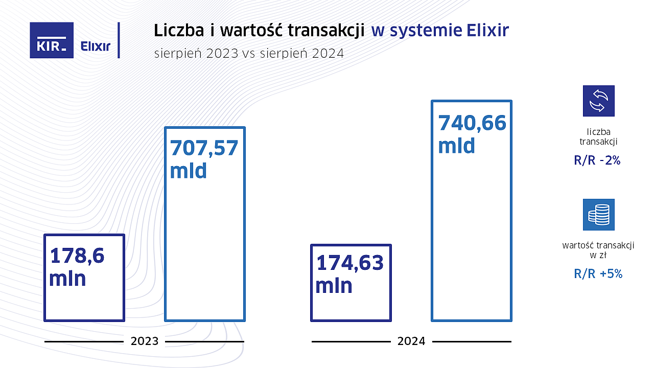 E_08_2024_KIR_Statystyki.PNG [243.09 KB]