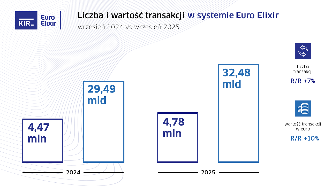 2025_09_Euro Elixir_wykres.PNG [152.17 KB]