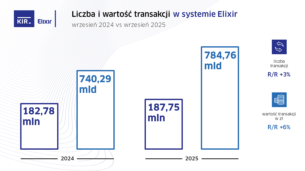 2025_09_Elixir_wykres.PNG [148.63 KB]