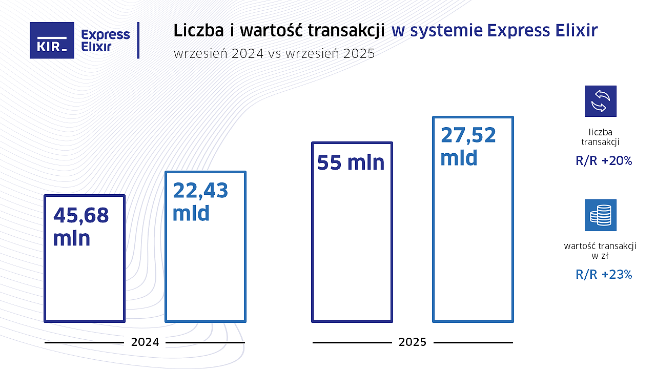 2025_09_Express Elixir_wykres.PNG [152.28 KB]
