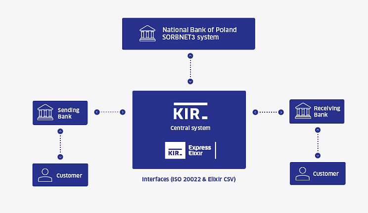 Schemat usługo Express Elixir_EN-2025.png [39.27 KB]
