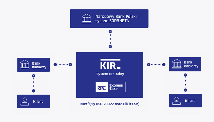 Schemat usługo Express Elixir_PL-2025.png [39.56 KB]