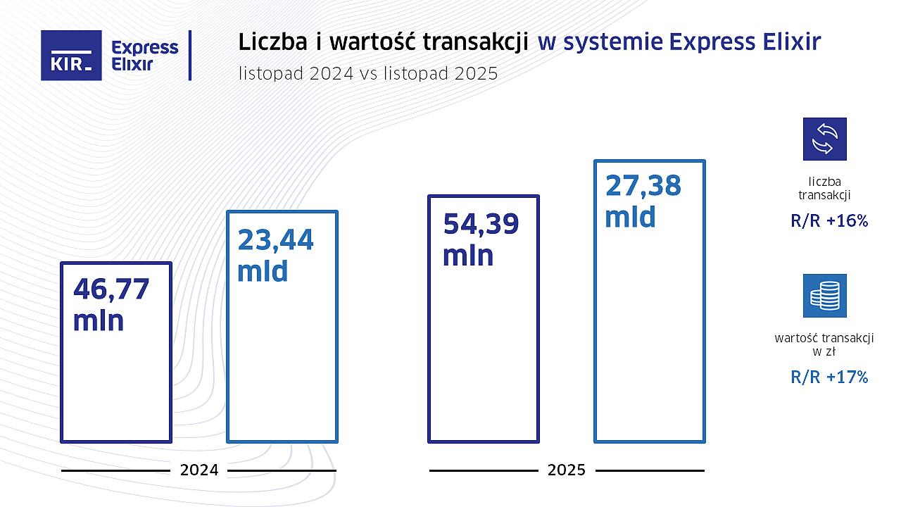 2025_11_Express Elixir_wykres.PNG [151.22 KB]