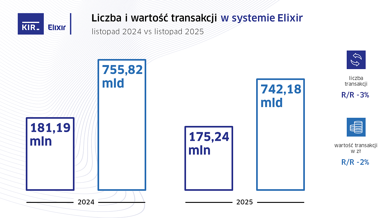 2025_11_Elixir_wykres.PNG [139.97 KB]