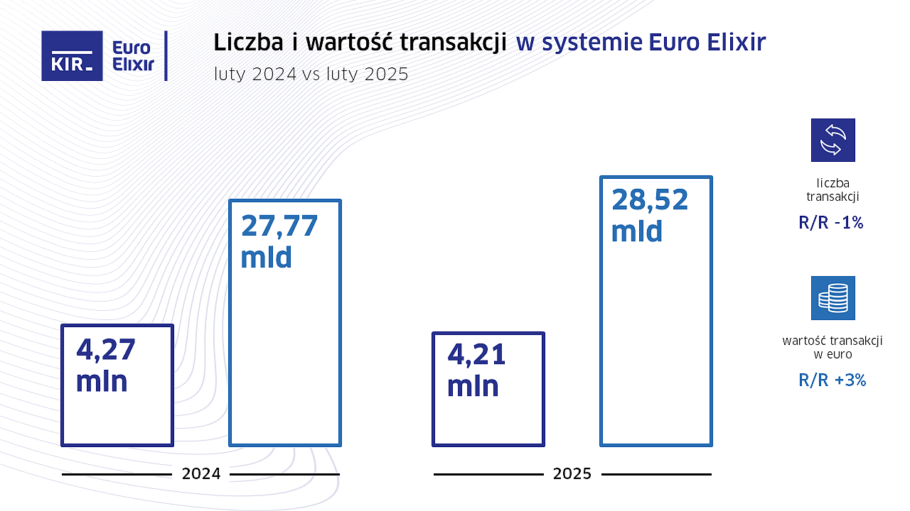 EuE_3_2025_Statystyki_KIR.PNG [148.49 KB]