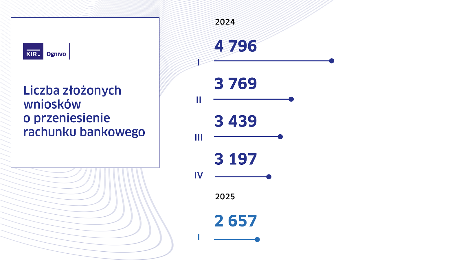 Q1_2025_Ognivo_wykresy.png [546.76 KB]