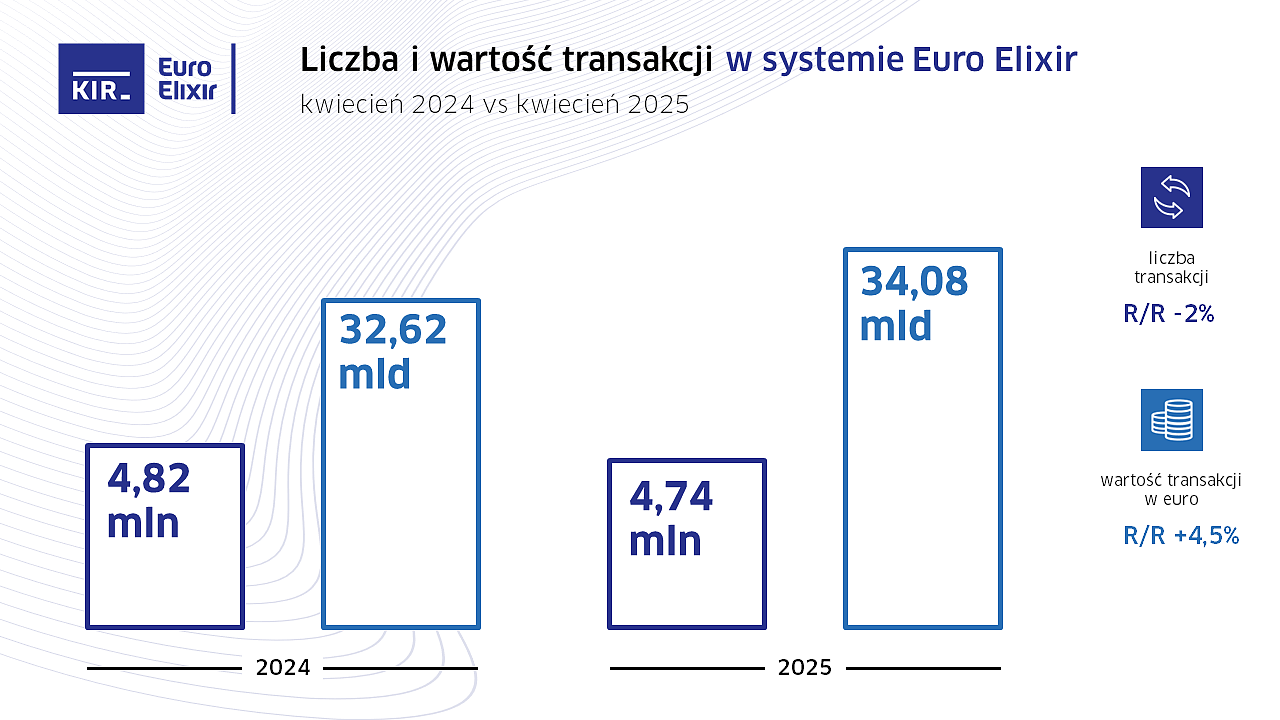 Eu_04.2025_KIR_Statystyki.PNG [150.96 KB]