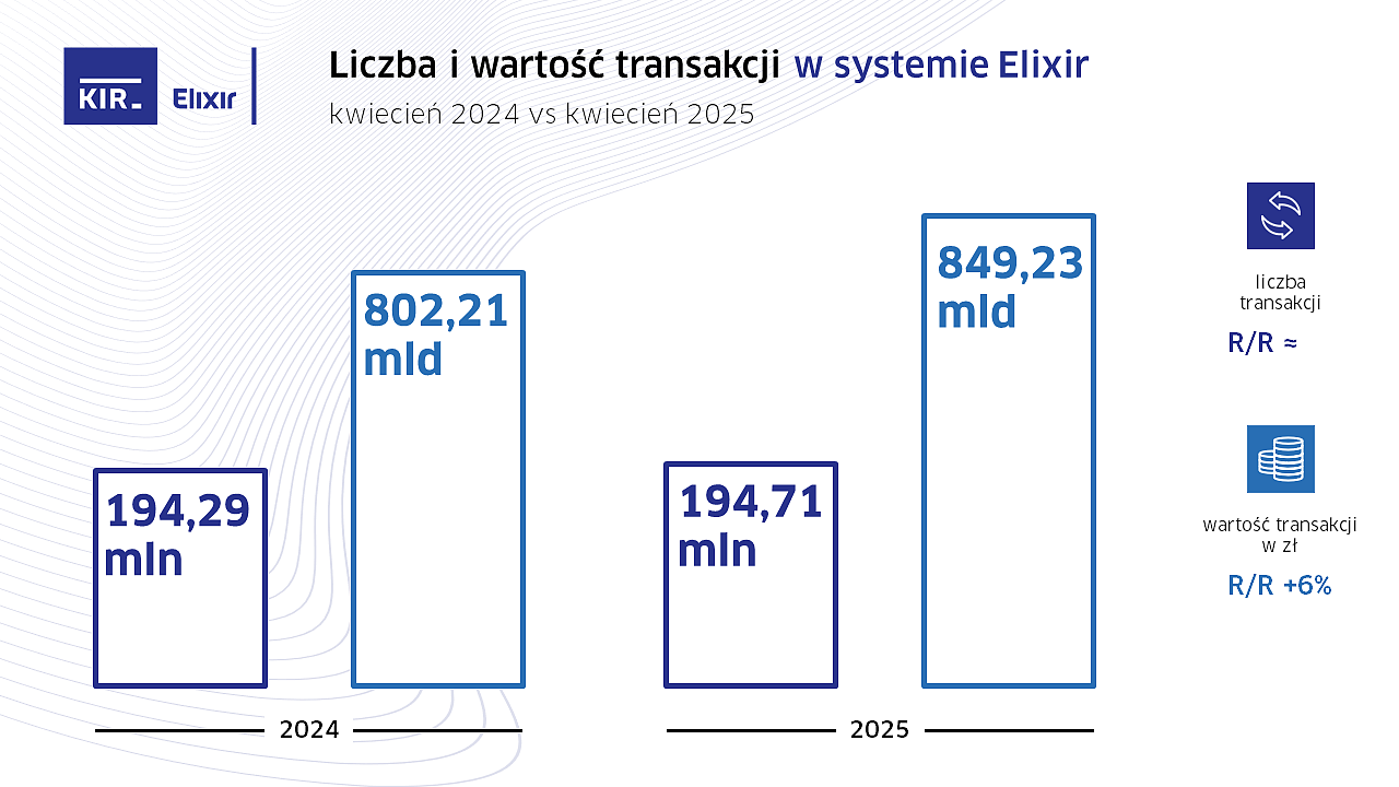 E_04.2025_KIR_Statystyki.PNG [145.57 KB]