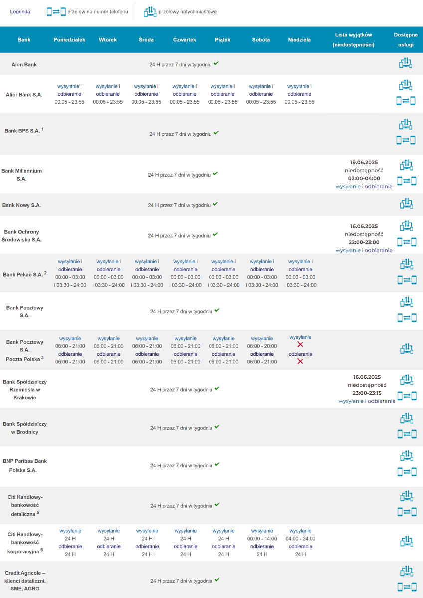 Tabela Elixir_06.13_2.png [723.06 KB]