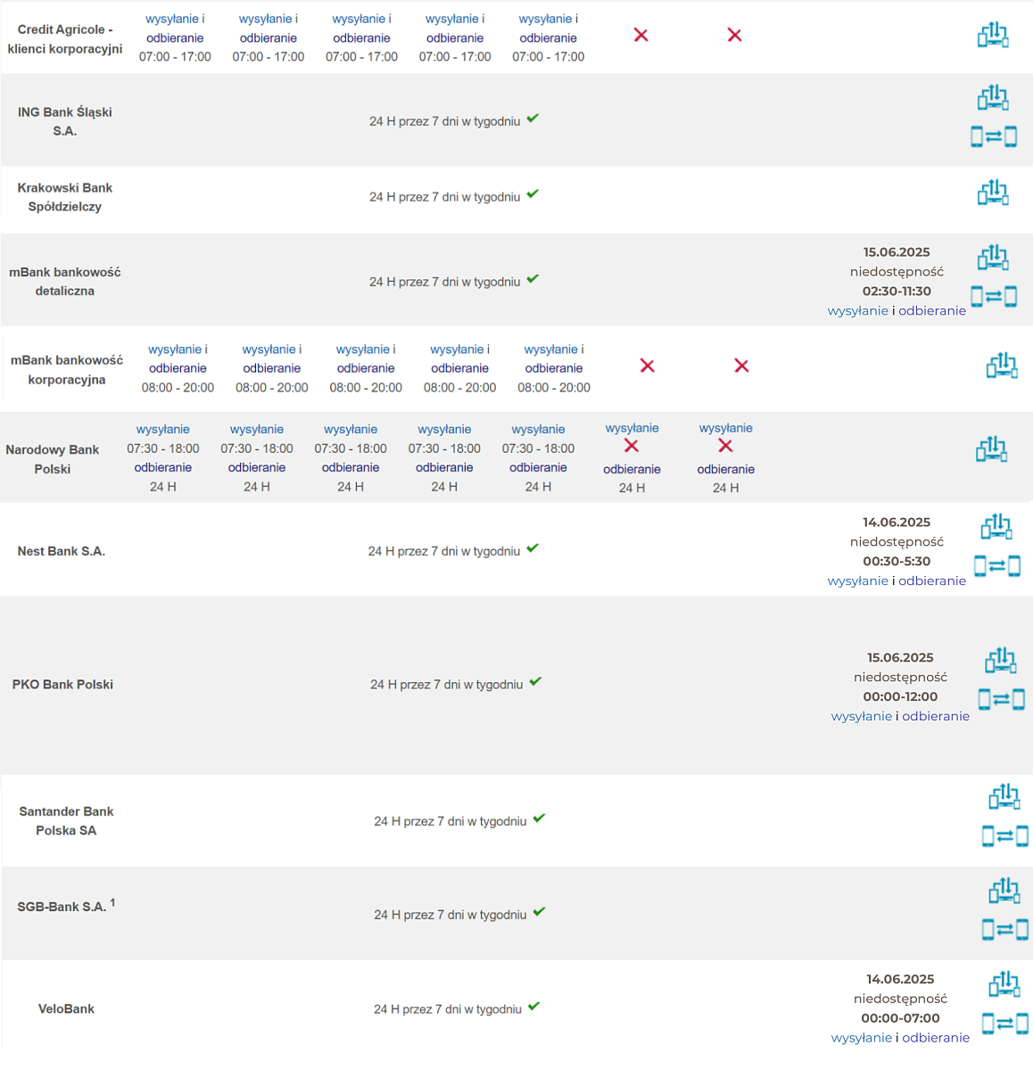 Tabela Elixir_06.13.png [466.90 KB]