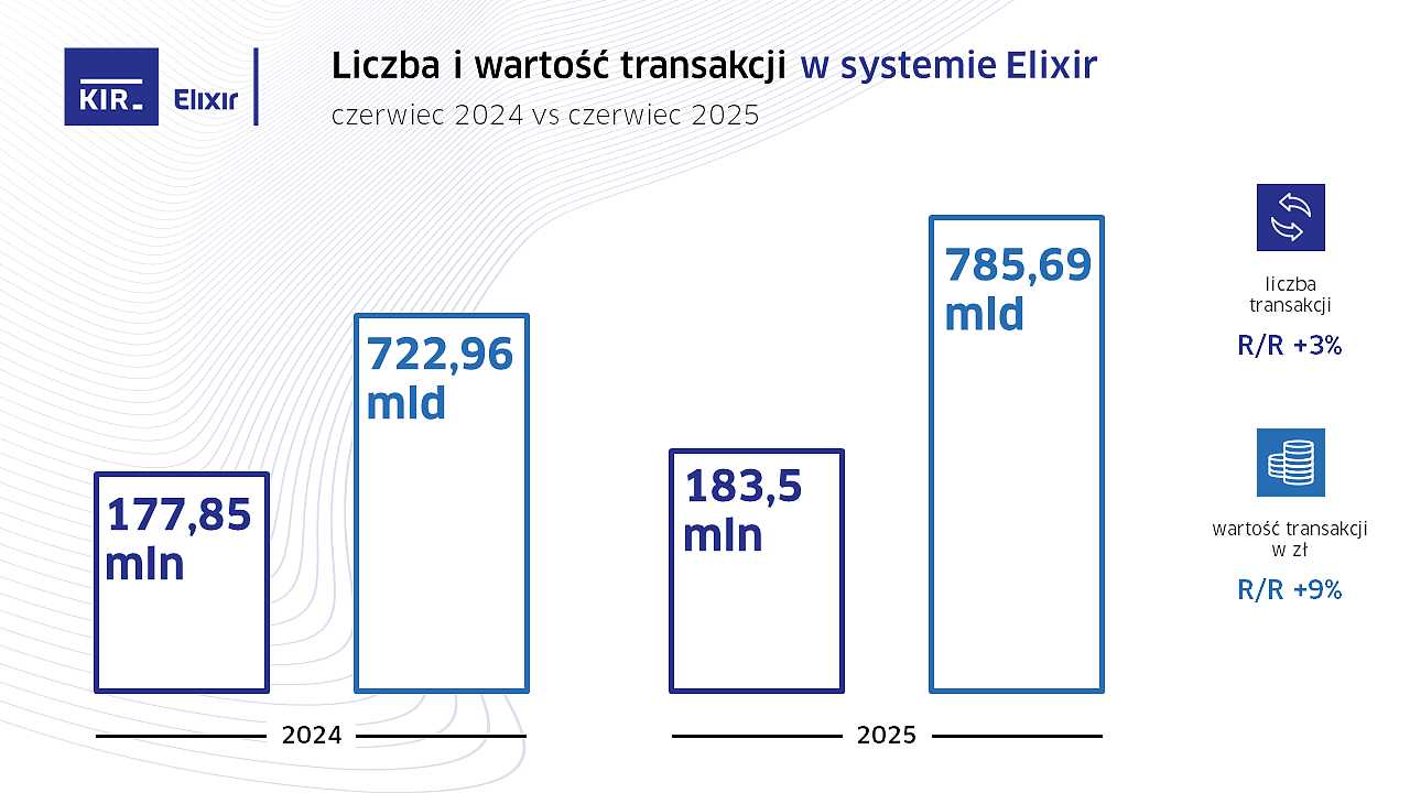 Ex_06.2025_statystyki_KIR.PNG [148.15 KB]