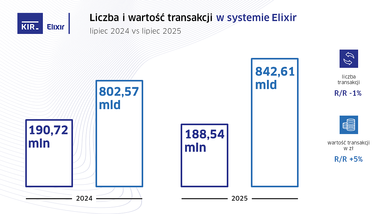 Ex_07.2025_KIR_Statystyki.PNG [145.53 KB]