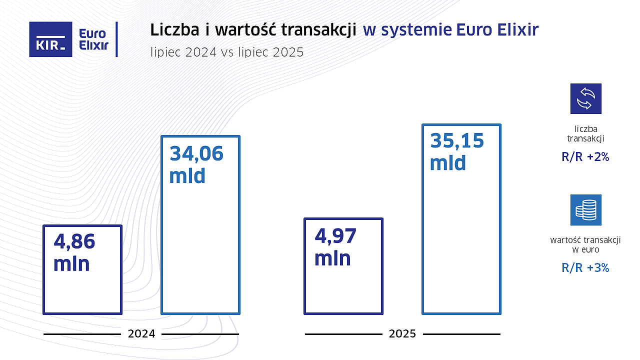 EuE_07.2025_KIR_Statystyki.PNG [149.50 KB]