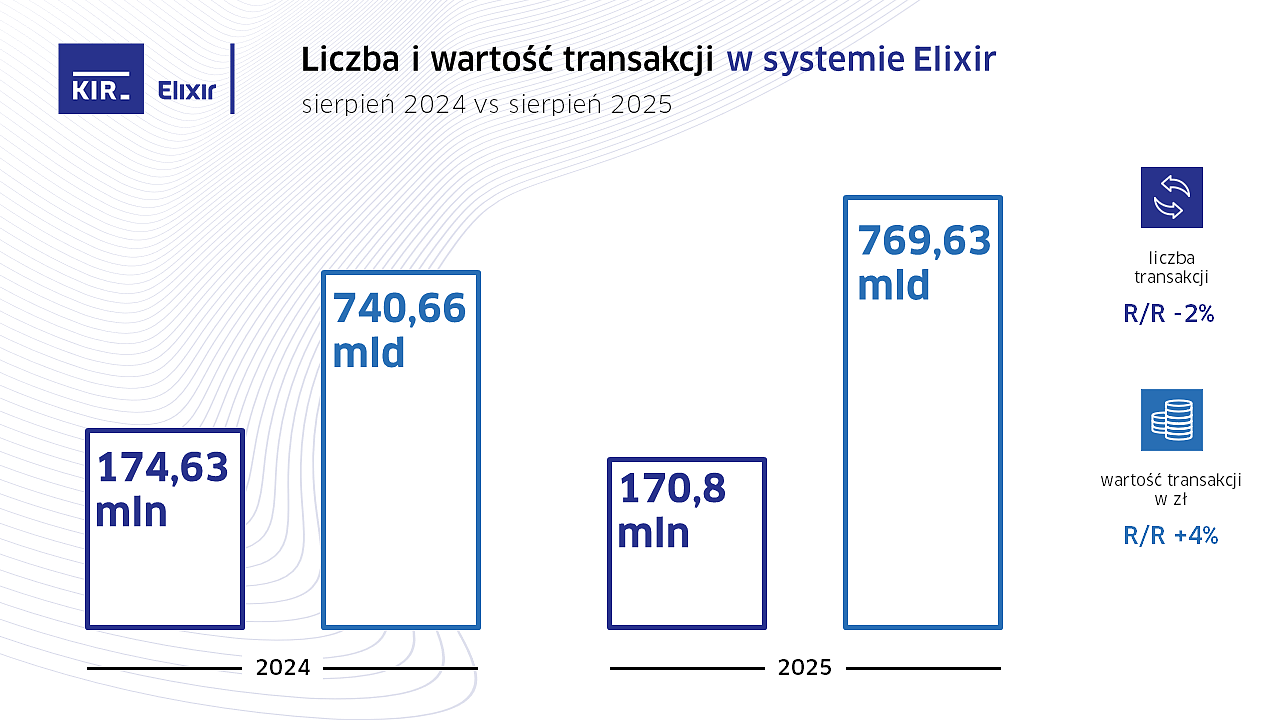 Ex_08.2025_Statystyki KIR.PNG [146.71 KB]