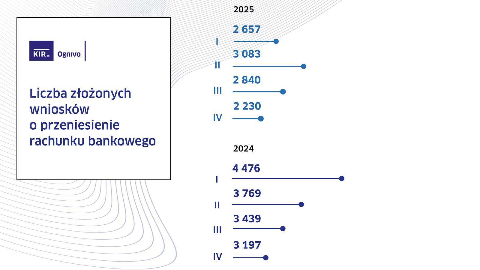 Ognivo_Q4_2025.png [410.71 KB]