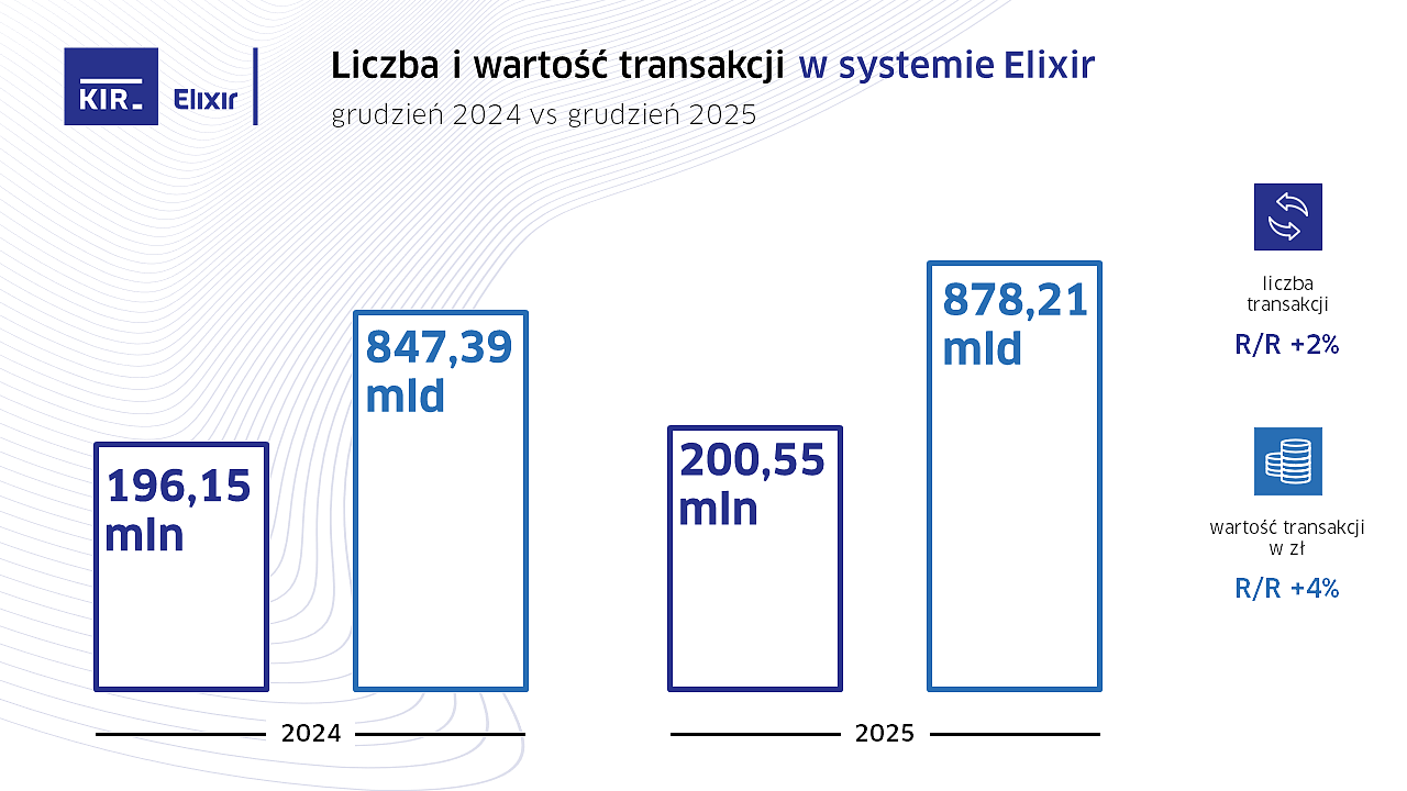 2025_12_Elixir_wykres.PNG [146.65 KB]