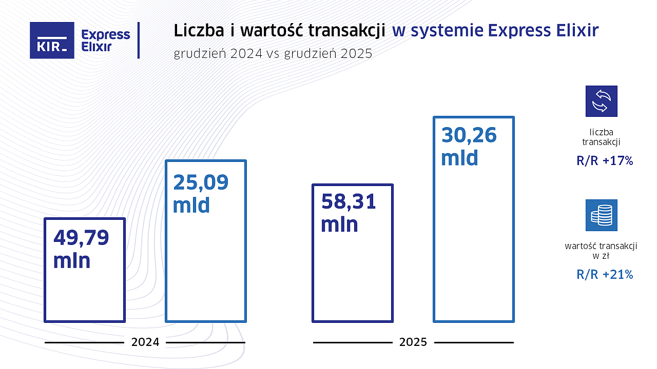 2025_12_Express Elixir_wykres.PNG [153.91 KB]