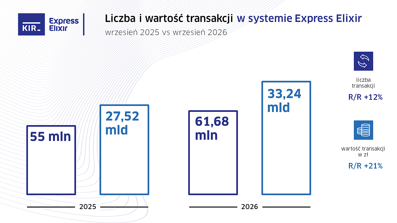 2026_09_Express Elixir_wykres.PNG [128.04 KB]